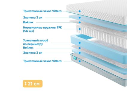 Матрас Промтекс-Ориент Soft Standart 21