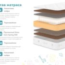 Матрас Димакс Волшебник 70х200