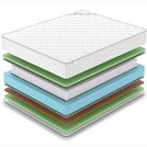 Матрас Denwir CLASSIC BALANCE FOAM S1000 70х200